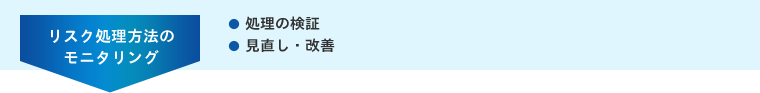 <リスク処理方法のモニタリング> 処理の検証 見直し・改善